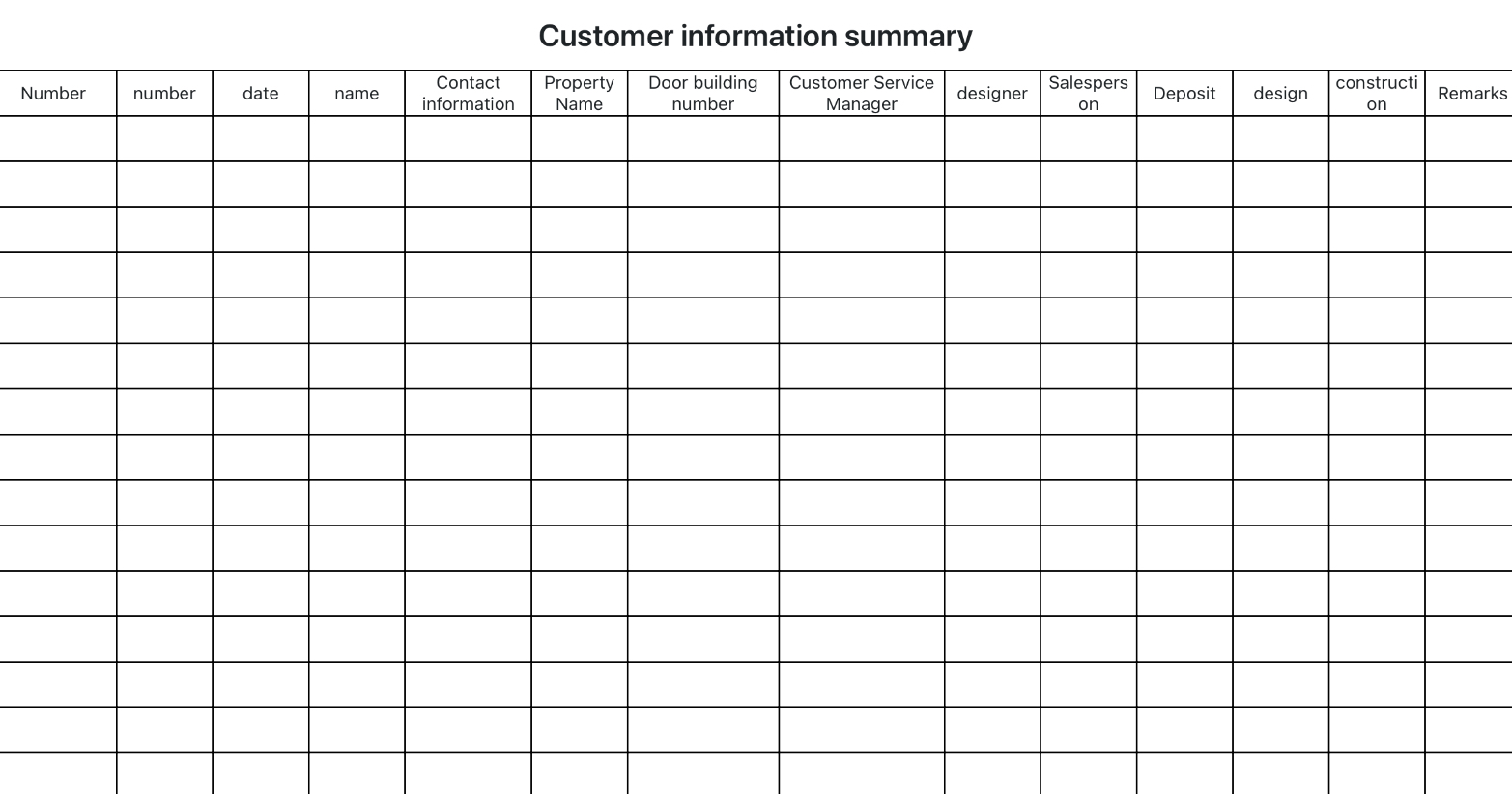 Aggregation of customer profiles 1